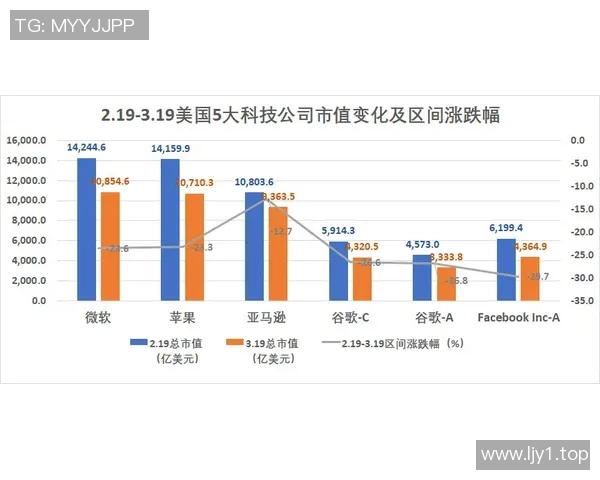 技术统计：欧冠近5场表现一览