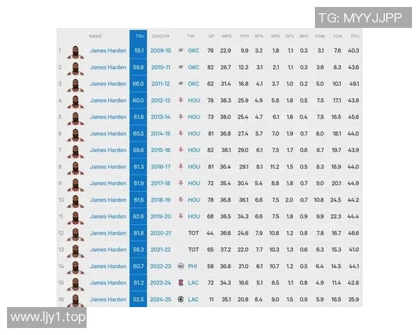 NBA球员赛季得分与助攻数据分析