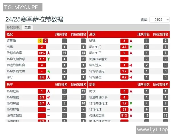 英超赛季中期排名预测与争冠形势