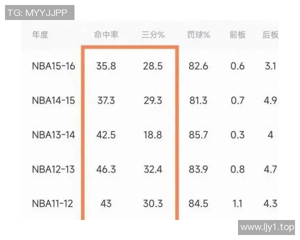 NBA球员赛季投篮命中率变化趋势及背后影响因素综合分析