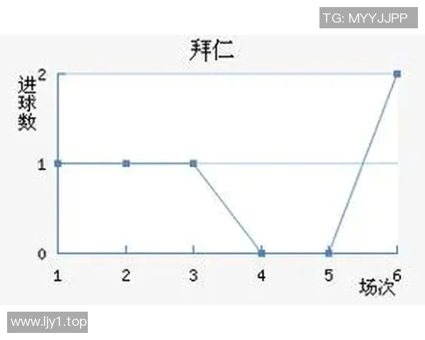 拜仁慕尼黑近五场比赛技术统计分析与表现评估